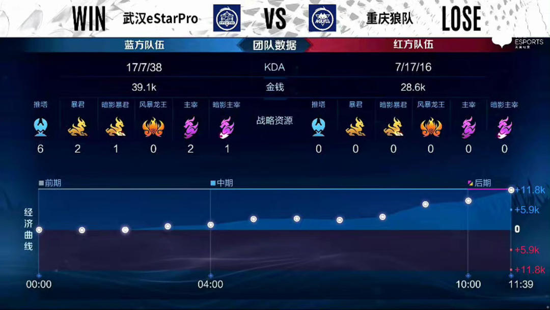 性可以交替
